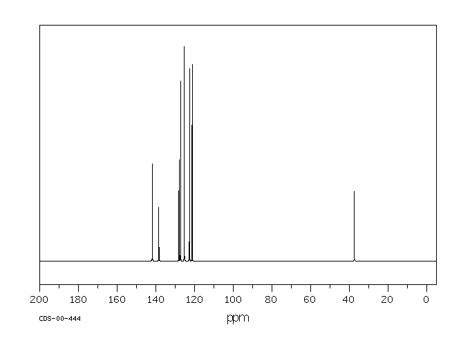 4H-CYCLOPENTA[DEF]PHENANTHRENE(203-64-5) <sup>1</sup>H NMR