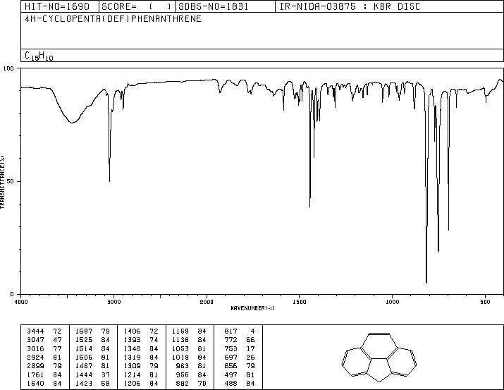 4H-CYCLOPENTA[DEF]PHENANTHRENE(203-64-5) <sup>1</sup>H NMR