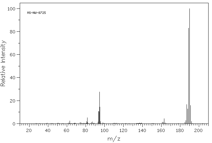 4H-CYCLOPENTA[DEF]PHENANTHRENE(203-64-5) <sup>1</sup>H NMR