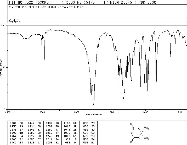 2,2-Dimethyl-1,3-dioxane-4,6-dione(2033-24-1) IR1