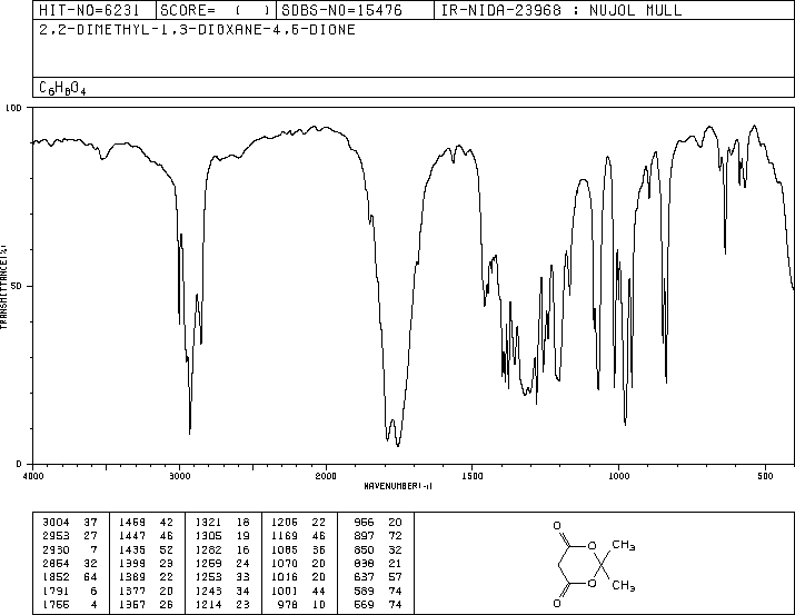 2,2-Dimethyl-1,3-dioxane-4,6-dione(2033-24-1) IR1