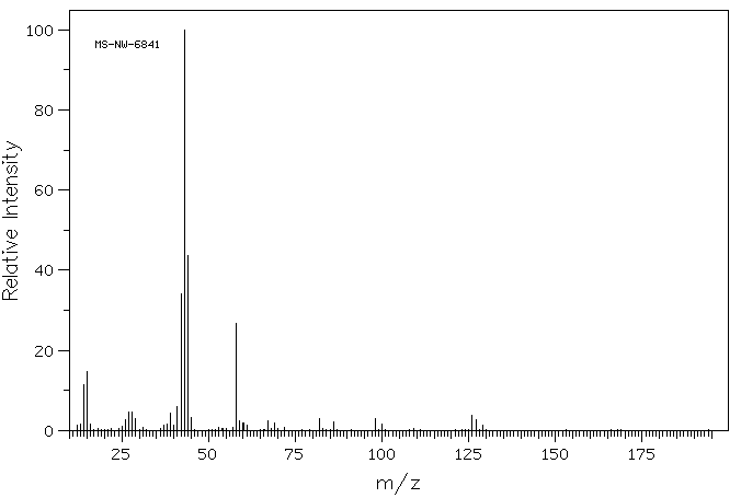 2,2-Dimethyl-1,3-dioxane-4,6-dione(2033-24-1) IR1