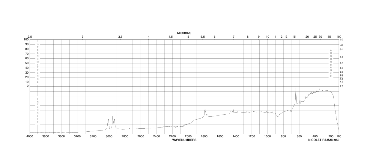 2,2-Dimethyl-1,3-dioxane-4,6-dione(2033-24-1) IR1