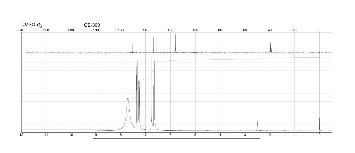 2-Aminobenzenearsonic acid(2045-00-3) <sup>1</sup>H NMR