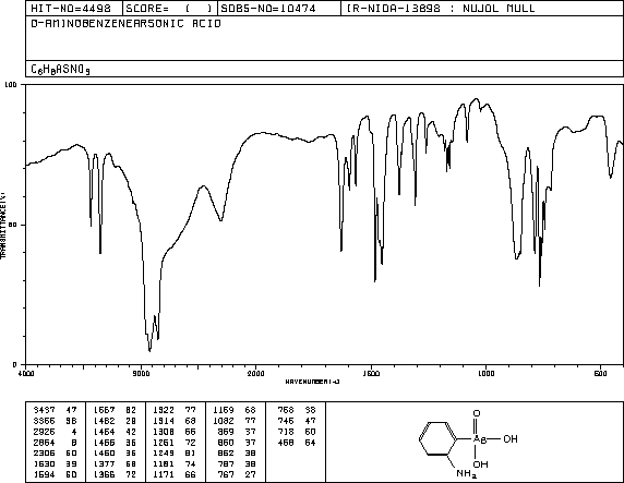 2-Aminobenzenearsonic acid(2045-00-3) <sup>1</sup>H NMR