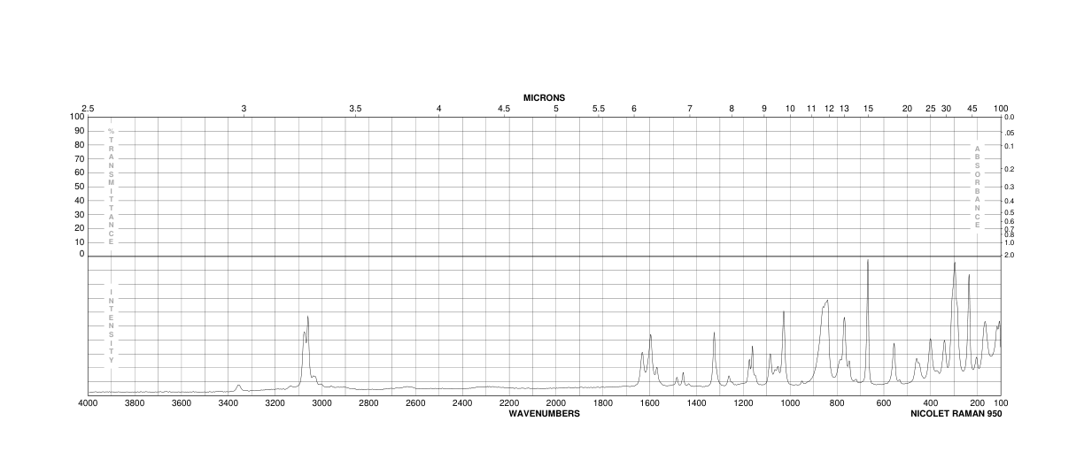 2-Aminobenzenearsonic acid(2045-00-3) <sup>1</sup>H NMR