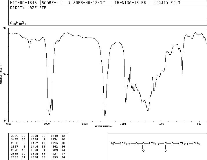 DI-N-OCTYL AZELATE(2064-80-4) MS