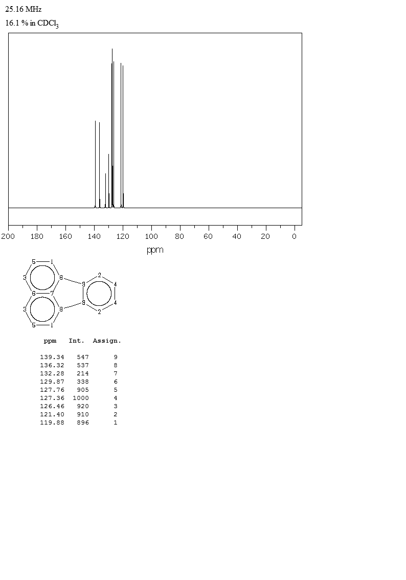 Benzo[k]fluoranthene(207-08-9) IR1