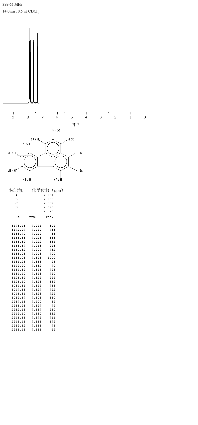 Benzo[k]fluoranthene(207-08-9) IR1