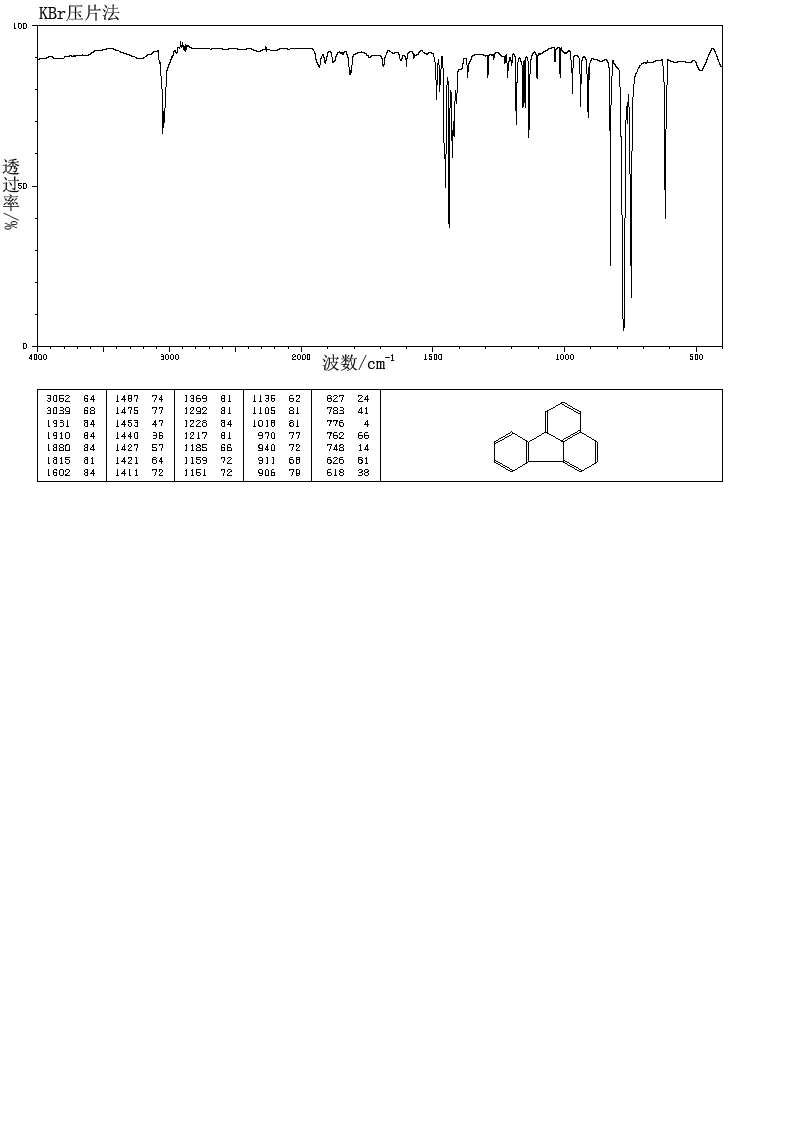 Benzo[k]fluoranthene(207-08-9) IR1