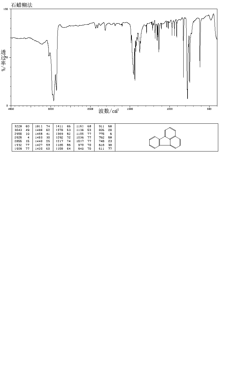 Benzo[k]fluoranthene(207-08-9) IR1