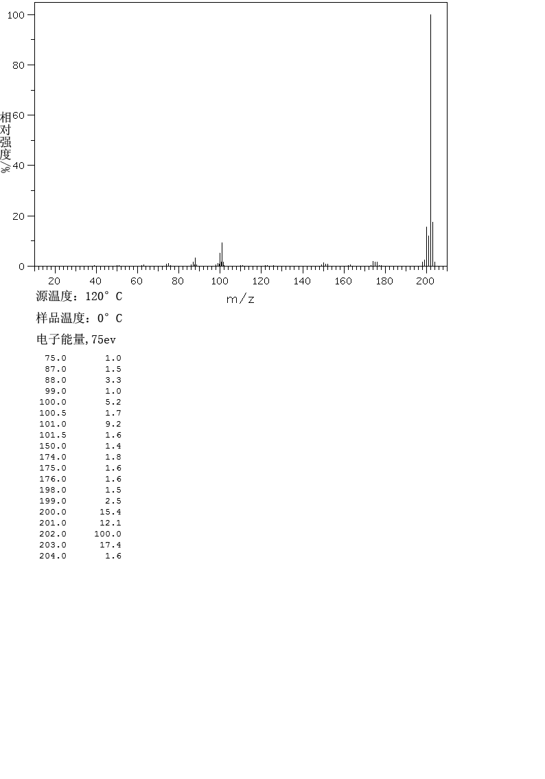 Benzo[k]fluoranthene(207-08-9) IR1