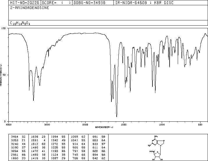 2-Aminoadenosine (2096-10-8) IR1