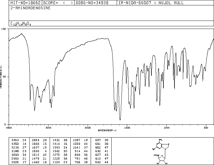 2-Aminoadenosine (2096-10-8) IR1