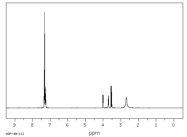 (S)-(+)-2-Phenylglycinol(20989-17-7) <sup>13</sup>C NMR