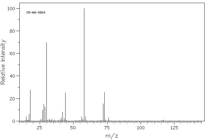 AMMONIUM DIETHYLDITHIOCARBAMATE(21124-33-4) MS