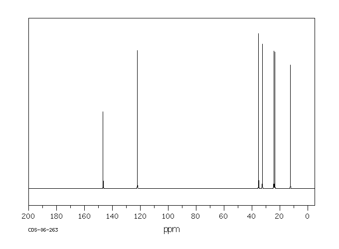 1-ETHYL-1-CYCLOPENTENE(2146-38-5) <sup>13</sup>C NMR