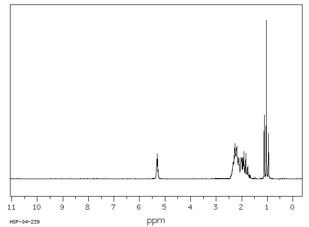 1-ETHYL-1-CYCLOPENTENE(2146-38-5) <sup>13</sup>C NMR