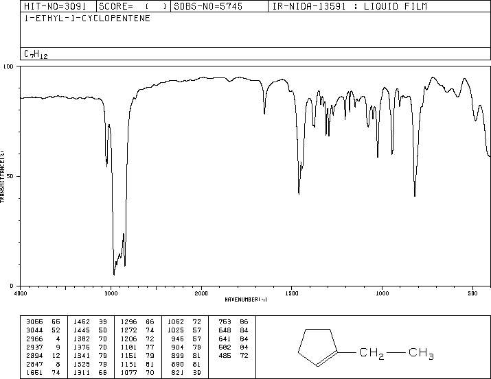 1-ETHYL-1-CYCLOPENTENE(2146-38-5) <sup>13</sup>C NMR