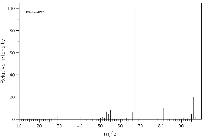 1-ETHYL-1-CYCLOPENTENE(2146-38-5) <sup>13</sup>C NMR