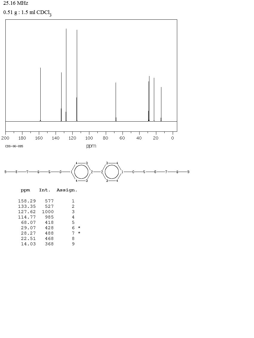 4,4'-DI-N-AMYLOXYBIPHENYL(21470-41-7) IR1