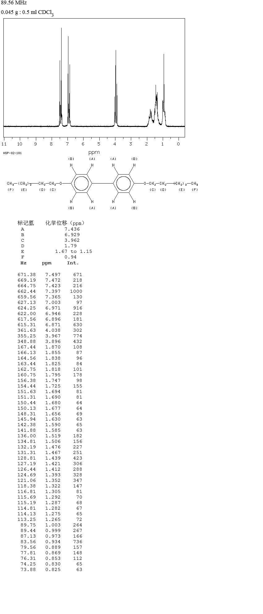 4,4'-DI-N-AMYLOXYBIPHENYL(21470-41-7) IR1