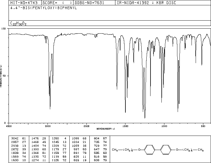 4,4'-DI-N-AMYLOXYBIPHENYL(21470-41-7) IR1