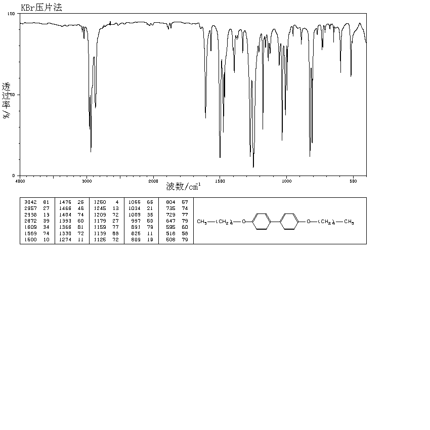 4,4'-DI-N-AMYLOXYBIPHENYL(21470-41-7) IR1