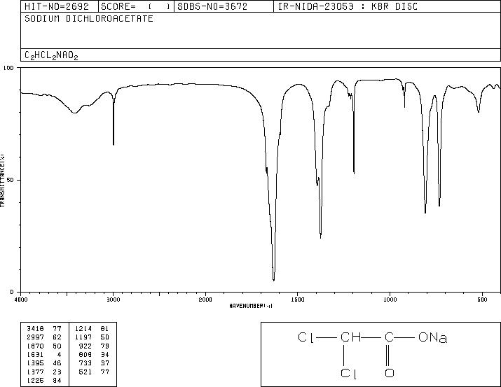 Sodium dichloroacetate(2156-56-1) IR3