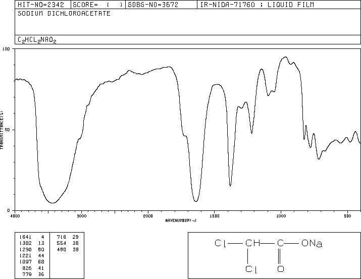 Sodium dichloroacetate(2156-56-1) IR3