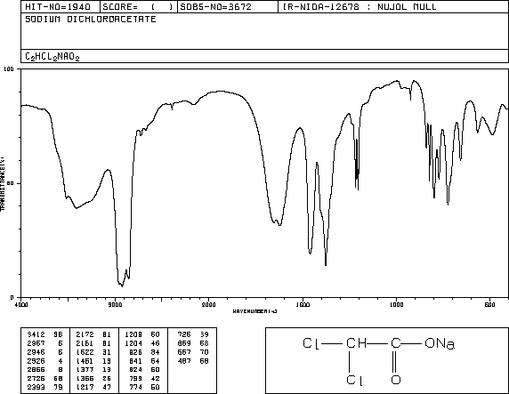 Sodium dichloroacetate(2156-56-1) IR3