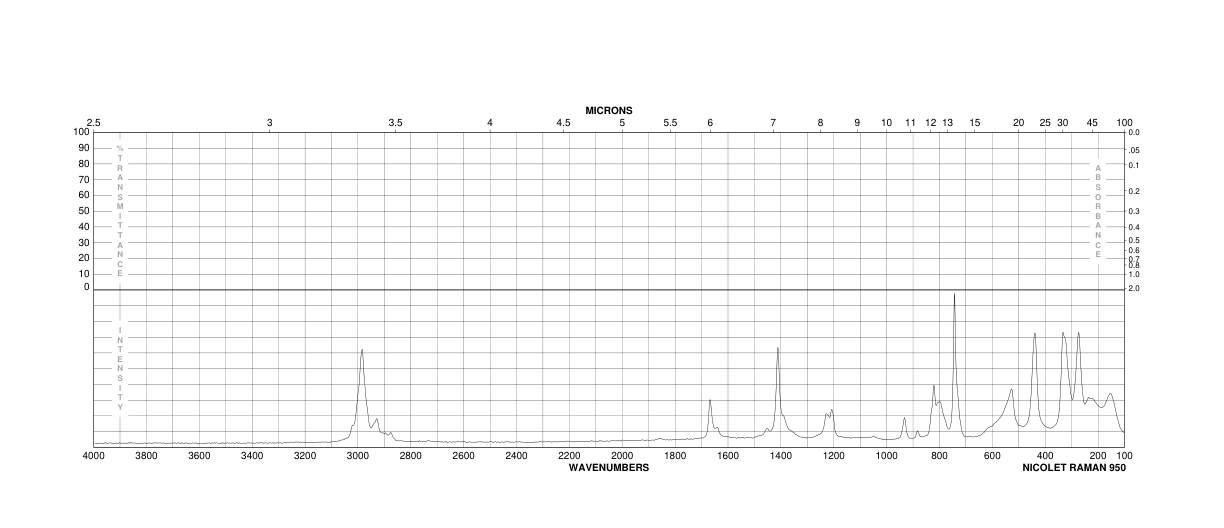 Sodium dichloroacetate(2156-56-1) IR3