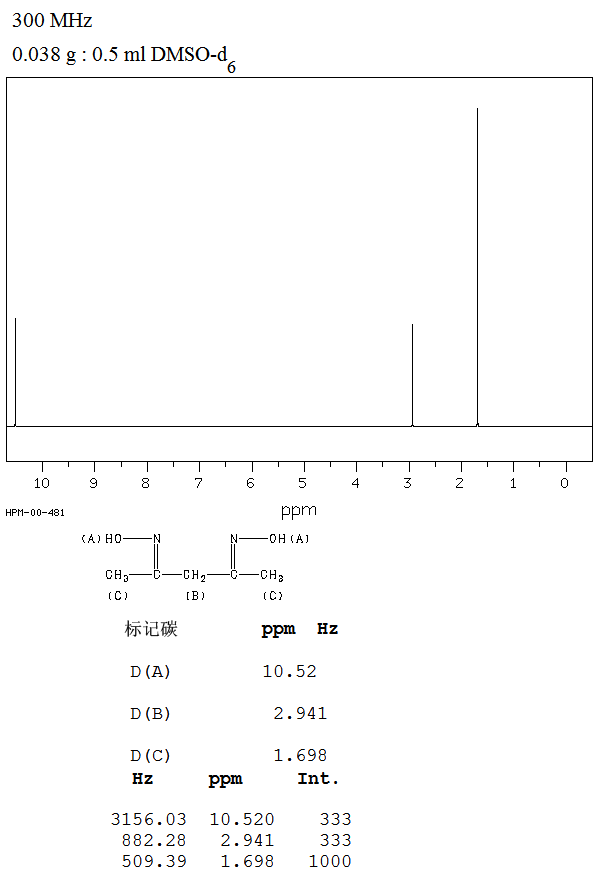 2,4-Pentanedione dioxime(2157-56-4) <sup>1</sup>H NMR