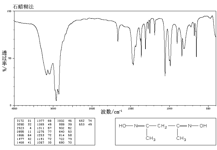 2,4-Pentanedione dioxime(2157-56-4) <sup>1</sup>H NMR