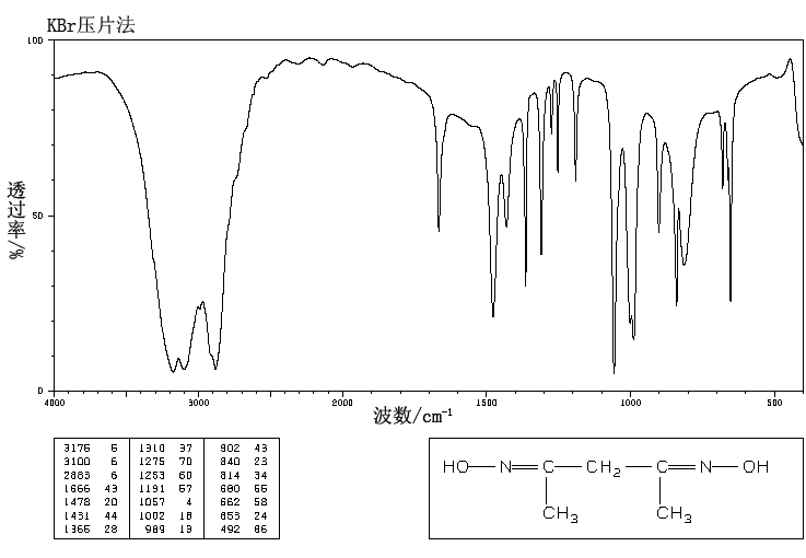 2,4-Pentanedione dioxime(2157-56-4) <sup>1</sup>H NMR