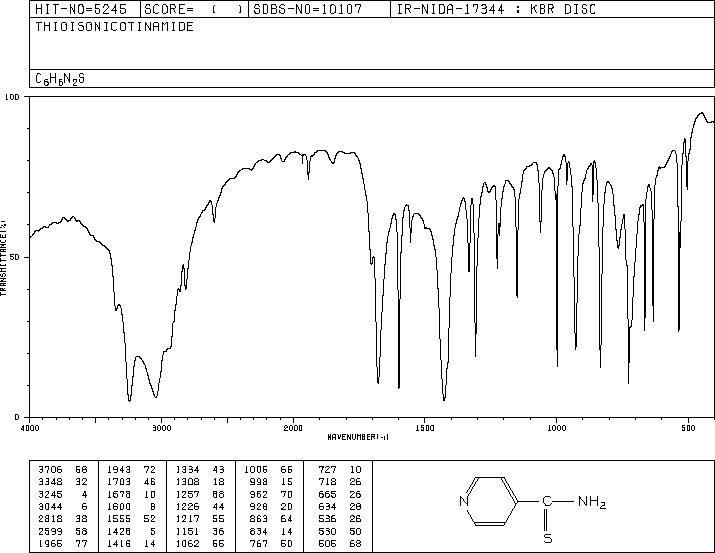 THIOISONICOTINAMIDE(2196-13-6) MS