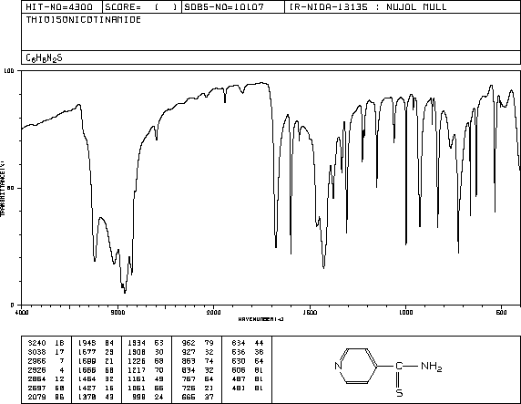 THIOISONICOTINAMIDE(2196-13-6) MS