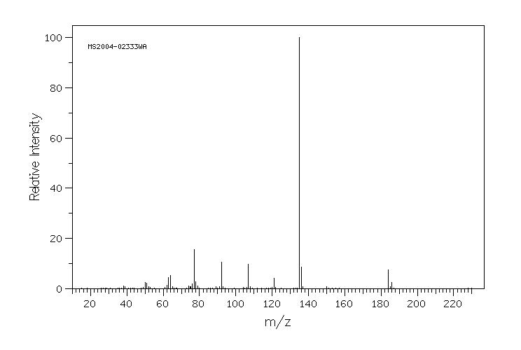 4-Methoxyphenacyl chloride(2196-99-8) MS