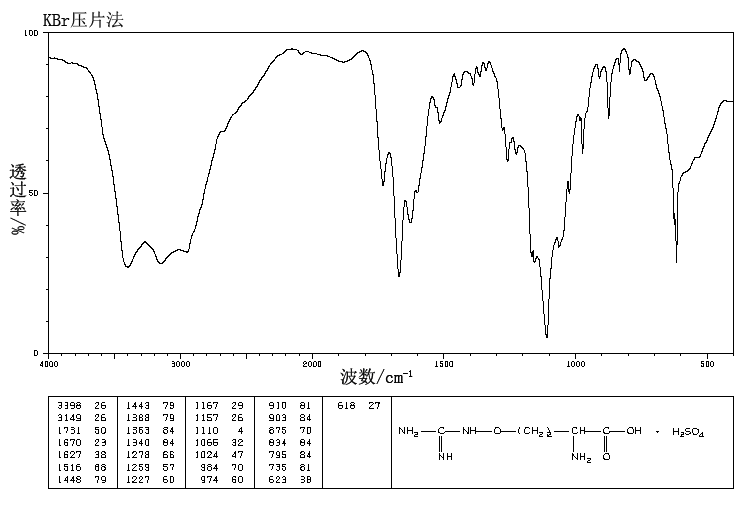 圖譜