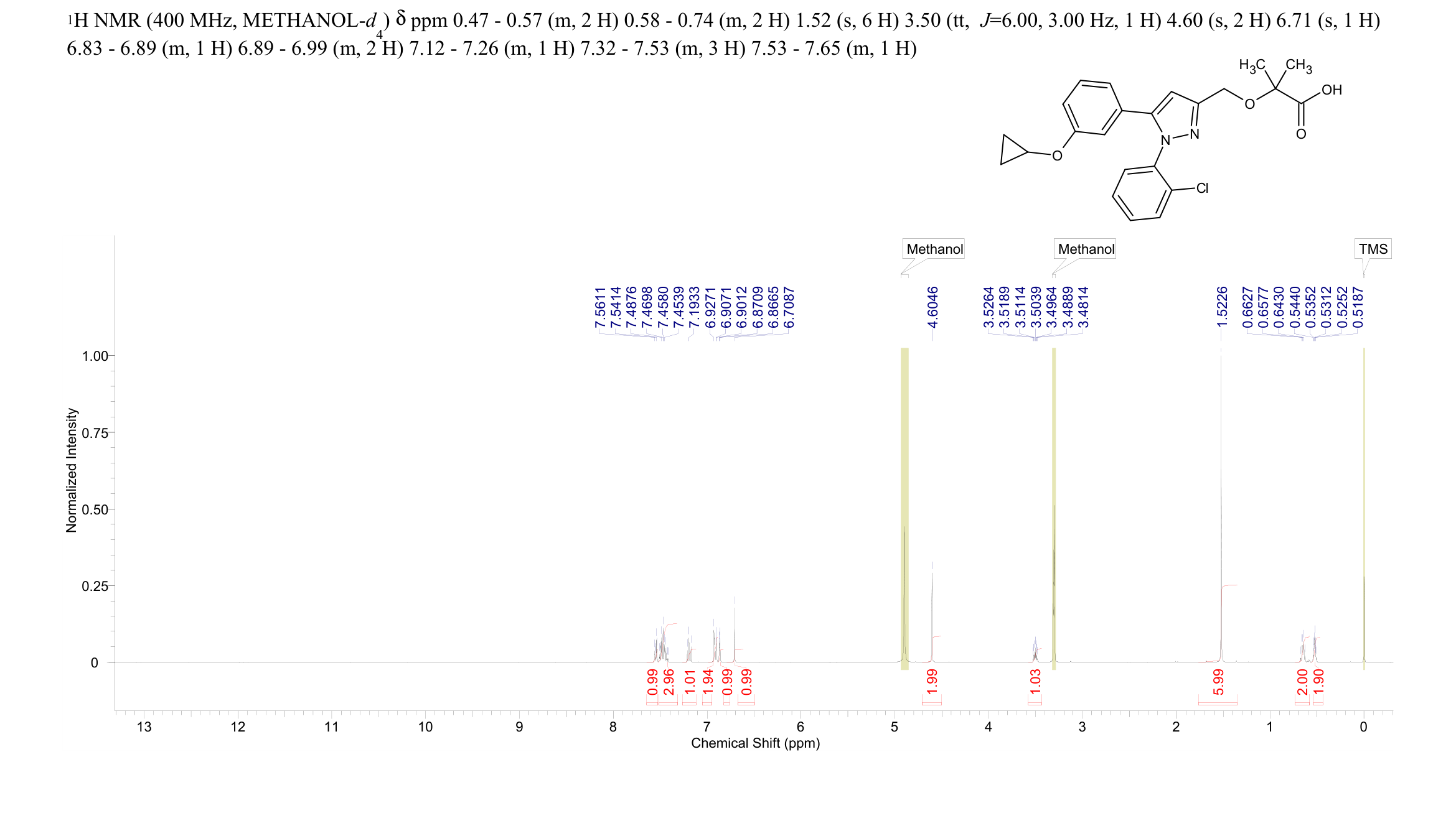 VB124(2230186-18-0) <sup>1</sup>H NMR