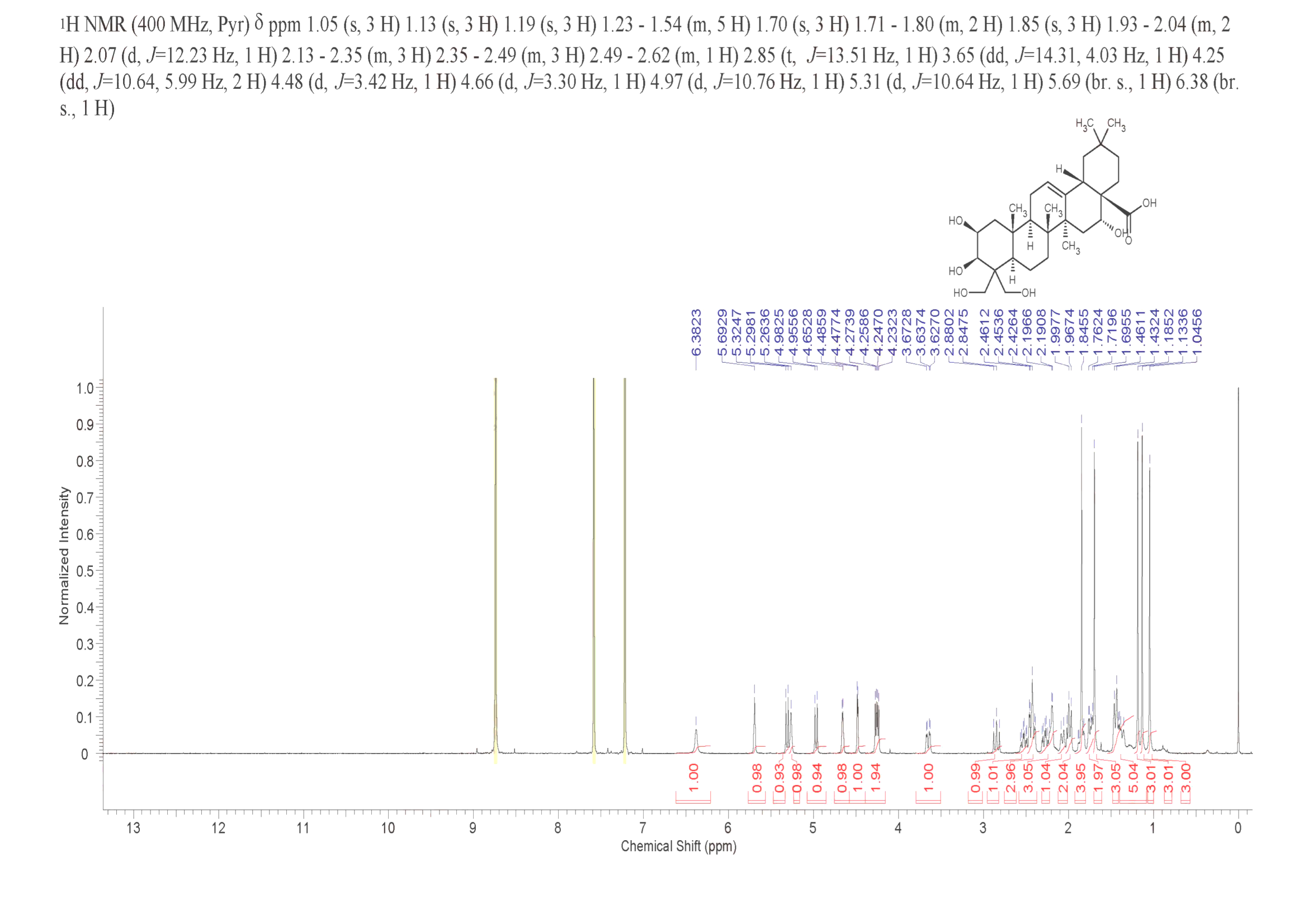 2β,3β,16α,23,24-Pentahydroxyolean-12-en-28-oic acid(22327-82-8) <sup>1</sup>H NMR