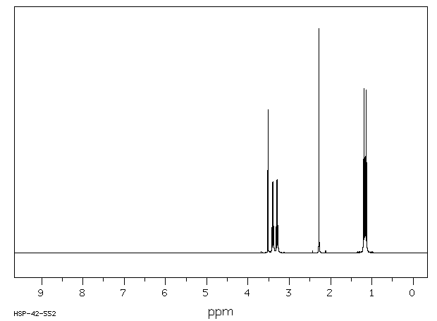 N,N-Diethylacetoacetamide(2235-46-3) MS