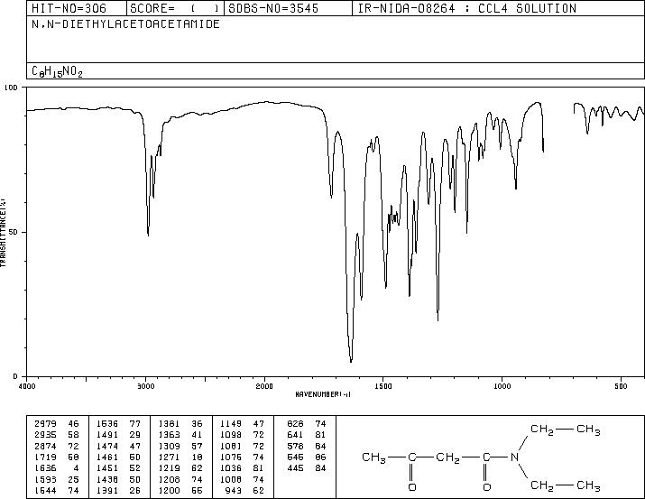 N,N-Diethylacetoacetamide(2235-46-3) MS