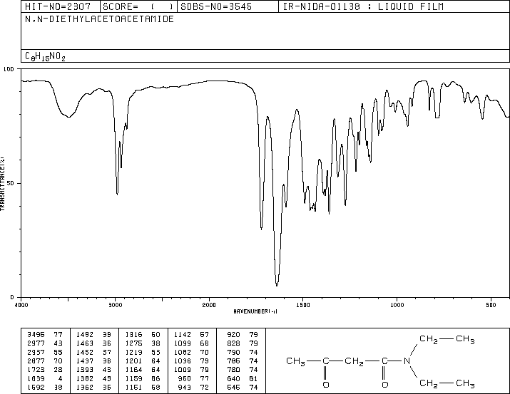 N,N-Diethylacetoacetamide(2235-46-3) MS