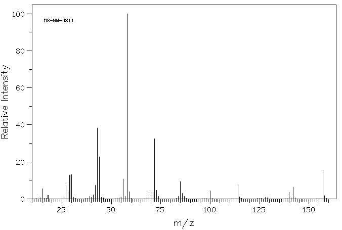 N,N-Diethylacetoacetamide(2235-46-3) MS