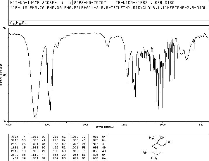 (1R,2R,3S,5R)-(-)-2,3-Pinanediol(22422-34-0) IR2
