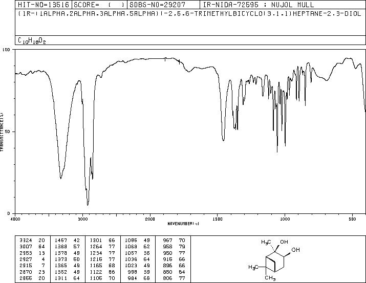 (1R,2R,3S,5R)-(-)-2,3-Pinanediol(22422-34-0) IR2