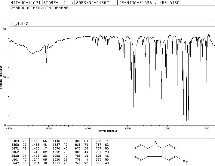 2-BROMODIBENZOTHIOPHENE(22439-61-8) IR1