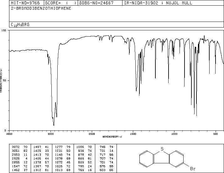 2-BROMODIBENZOTHIOPHENE(22439-61-8) IR1