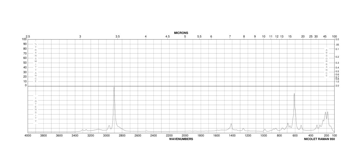 N,O-BIS(TRIMETHYLSILYL)HYDROXYLAMINE(22737-37-7)FT-IR